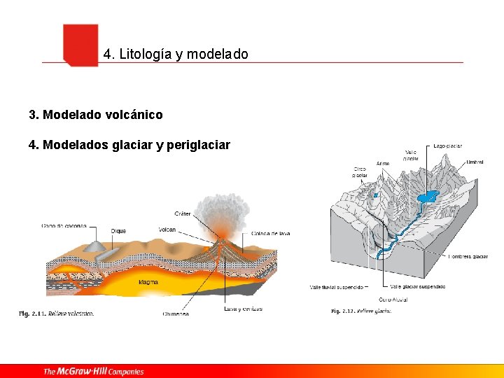 4. Litología y modelado 3. Modelado volcánico 4. Modelados glaciar y periglaciar 