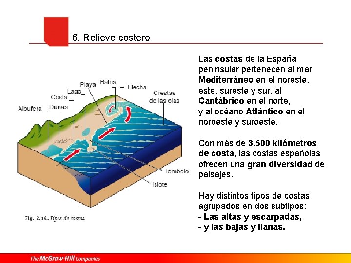 6. Relieve costero Las costas de la España peninsular pertenecen al mar Mediterráneo en