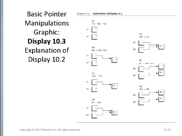 Basic Pointer Manipulations Graphic: Display 10. 3 Explanation of Display 10. 2 Copyright © Basic Pointer Manipulations Graphic: Display 10. 3 Explanation of Display 10. 2 Copyright ©