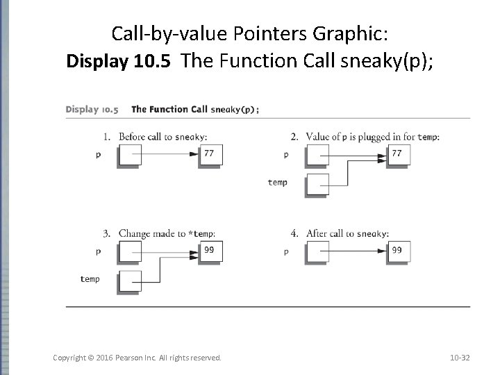 Call-by-value Pointers Graphic: Display 10. 5 The Function Call sneaky(p); Copyright © 2016 Pearson Call-by-value Pointers Graphic: Display 10. 5 The Function Call sneaky(p); Copyright © 2016 Pearson