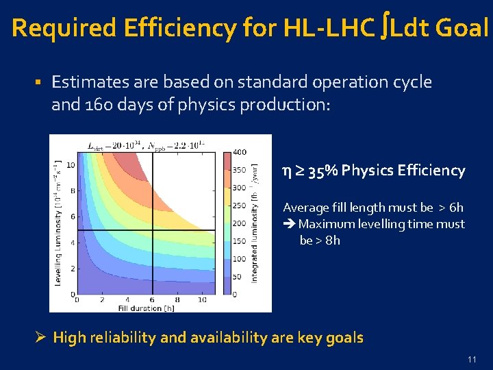 Required Efficiency for HL-LHC Ldt Goal § Estimates are based on standard operation cycle