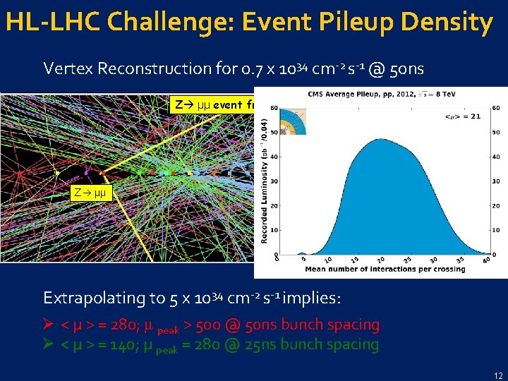 HL-LHC Challenge: Event Pileup Density Vertex Reconstruction for 0. 7 x 1034 cm-2 s-1