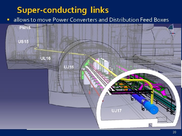 Super-conducting links § allows to move Power Converters and Distribution Feed Boxes § from