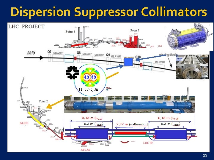 Dispersion Suppressor Collimators 11 T Nb 3 Sn 23 