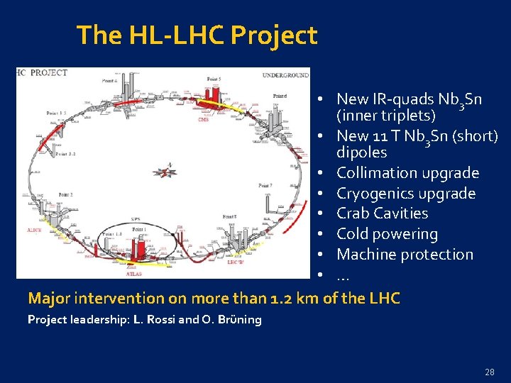 The HL-LHC Project • New IR-quads Nb 3 Sn (inner triplets) • New 11