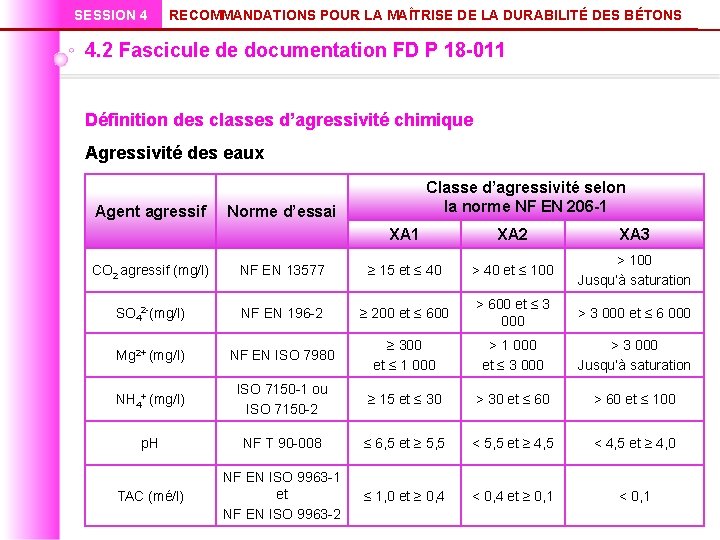 SESSION 4 RECOMMANDATIONS POUR LA MAÎTRISE DE LA DURABILITÉ DES BÉTONS 4. 2 Fascicule