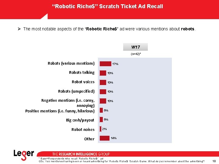 “Robotic Riche$” Scratch Ticket Ad Recall Ø The most notable aspects of the ‘Robotic “Robotic Riche$” Scratch Ticket Ad Recall Ø The most notable aspects of the ‘Robotic