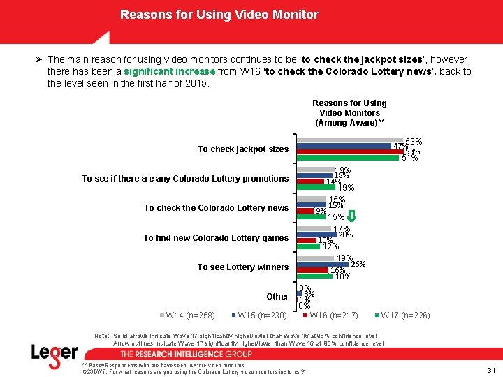 Reasons for Using Video Monitor Ø The main reason for using video monitors continues Reasons for Using Video Monitor Ø The main reason for using video monitors continues