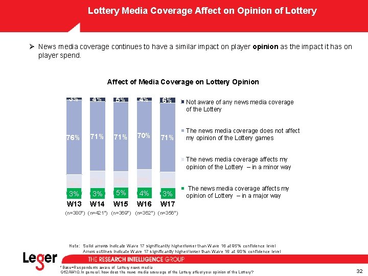 Lottery Media Coverage Affect on Opinion of Lottery Ø News media coverage continues to Lottery Media Coverage Affect on Opinion of Lottery Ø News media coverage continues to