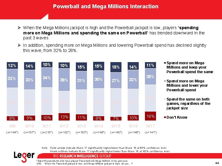 Powerball and Mega Millions Interaction Ø When the Mega Millions jackpot is high and Powerball and Mega Millions Interaction Ø When the Mega Millions jackpot is high and