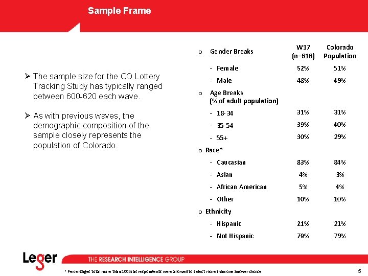 Sample Frame Ø The sample size for the CO Lottery Tracking Study has typically Sample Frame Ø The sample size for the CO Lottery Tracking Study has typically