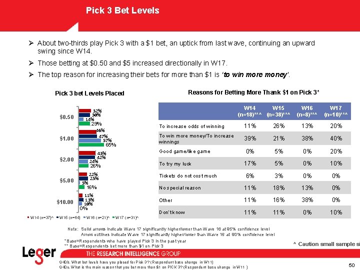 Pick 3 Bet Levels Ø About two-thirds play Pick 3 with a $1 bet, Pick 3 Bet Levels Ø About two-thirds play Pick 3 with a $1 bet,
