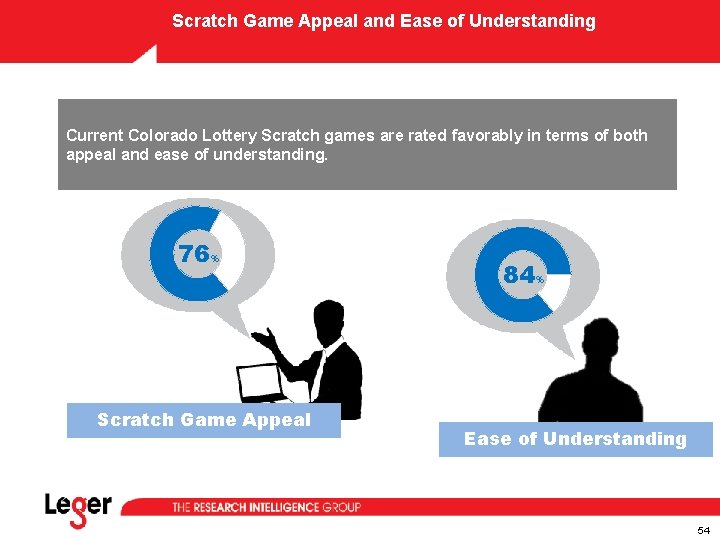 Scratch Game Appeal and Ease of Understanding Current Colorado Lottery Scratch games are rated Scratch Game Appeal and Ease of Understanding Current Colorado Lottery Scratch games are rated