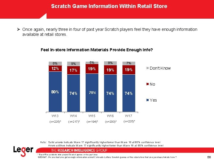 Scratch Game Information Within Retail Store Ø Once again, nearly three in four of Scratch Game Information Within Retail Store Ø Once again, nearly three in four of