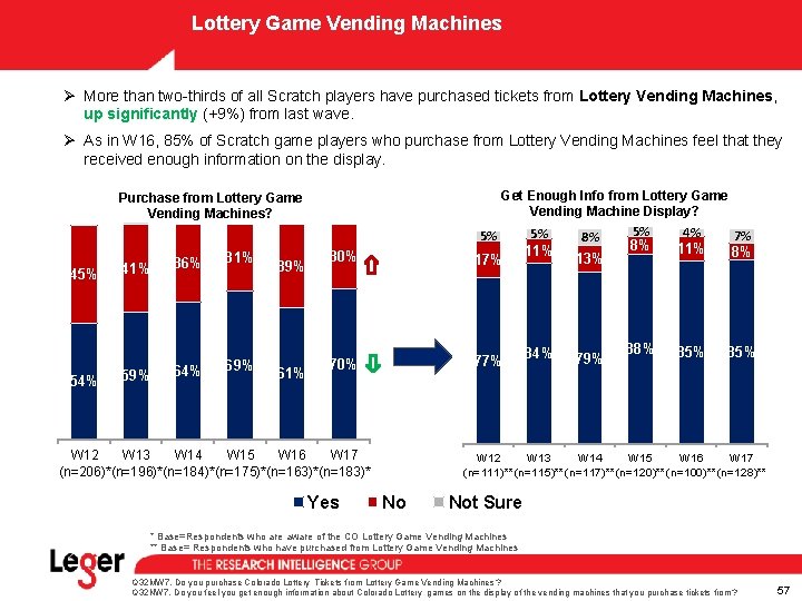 Lottery Game Vending Machines Ø More than two-thirds of all Scratch players have purchased Lottery Game Vending Machines Ø More than two-thirds of all Scratch players have purchased
