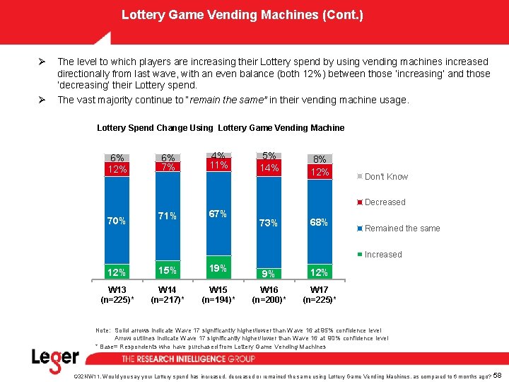 Lottery Game Vending Machines (Cont. ) Ø Ø The level to which players are Lottery Game Vending Machines (Cont. ) Ø Ø The level to which players are