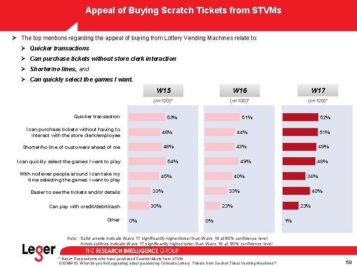 Appeal of Buying Scratch Tickets from STVMs Ø The top mentions regarding the appeal Appeal of Buying Scratch Tickets from STVMs Ø The top mentions regarding the appeal