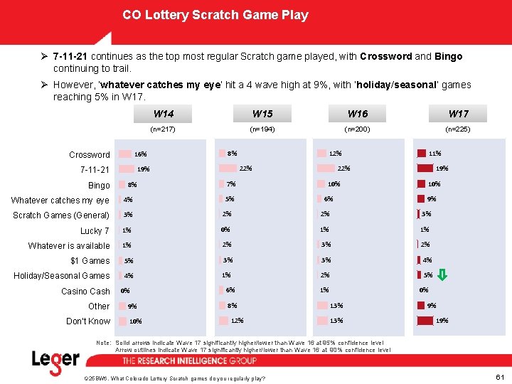 CO Lottery Scratch Game Play Ø 7 -11 -21 continues as the top most CO Lottery Scratch Game Play Ø 7 -11 -21 continues as the top most