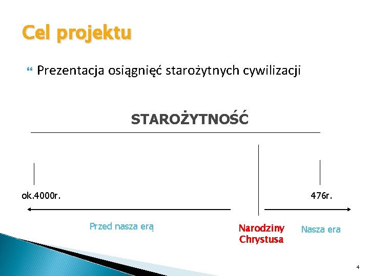 Cel projektu Prezentacja osiągnięć starożytnych cywilizacji STAROŻYTNOŚĆ ok. 4000 r. 476 r. Przed nasza