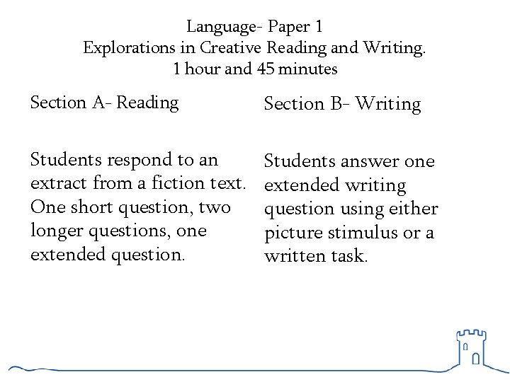 Language- Paper 1 Explorations in Creative Reading and Writing. 1 hour and 45 minutes