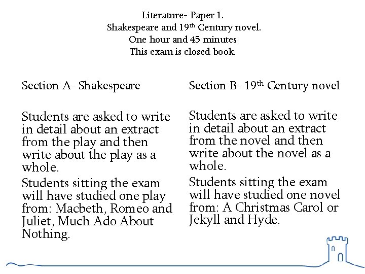 Literature- Paper 1. Shakespeare and 19 th Century novel. One hour and 45 minutes