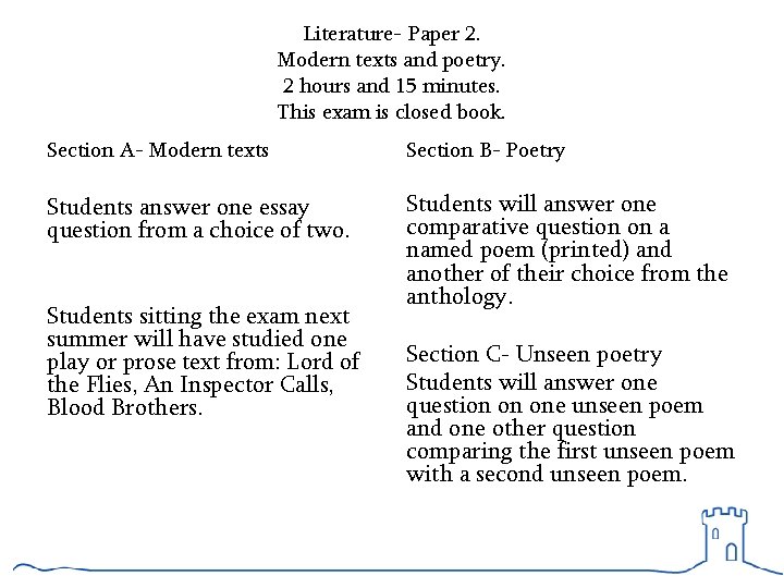 Literature- Paper 2. Modern texts and poetry. 2 hours and 15 minutes. This exam