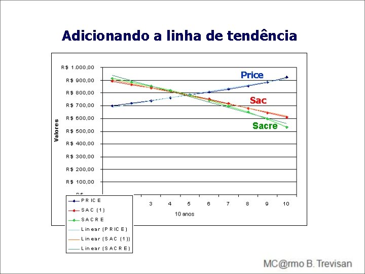 Adicionando a linha de tendência Price Sacre Adicionando a linha de tendência Price Sacre