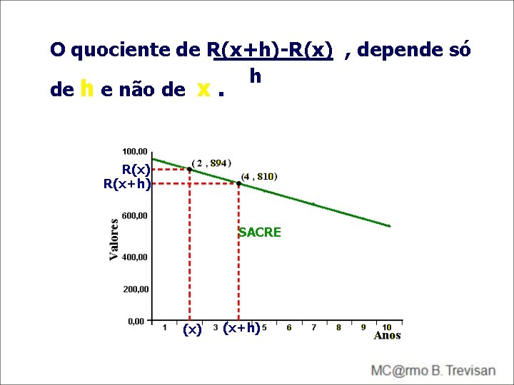 O quociente de R(x+h)-R(x) , depende só h de h e não de x. O quociente de R(x+h)-R(x) , depende só h de h e não de x.