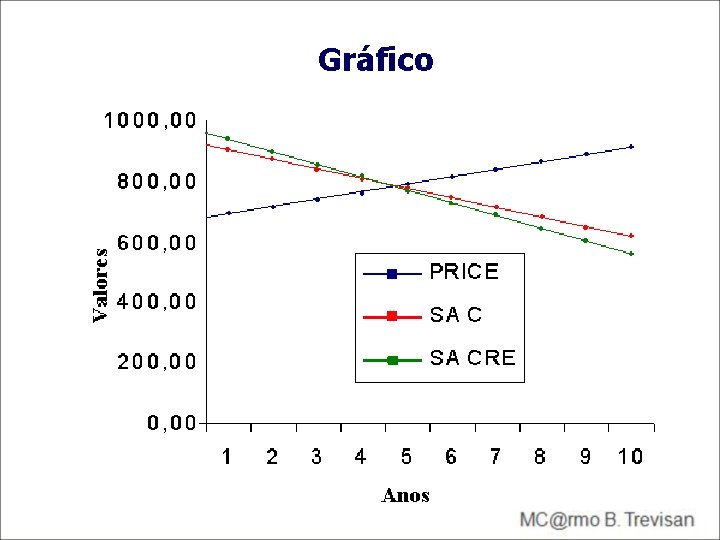Gráfico Gráfico