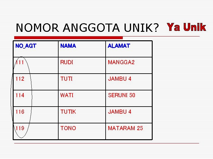 NOMOR ANGGOTA UNIK? NO_AGT NAMA ALAMAT 111 RUDI MANGGA 2 112 TUTI JAMBU 4