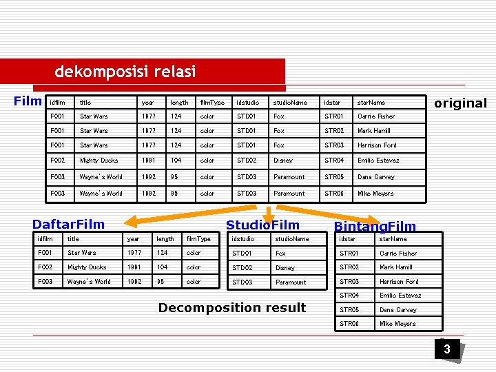 dekomposisi relasi Film idfilm title year length film. Type idstudio. Name idstar. Name F