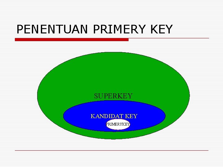 PENENTUAN PRIMERY KEY SUPERKEY KANDIDAT KEY PRIMERYKEY 