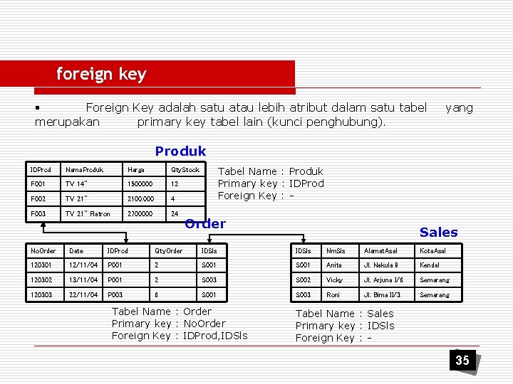 foreign key § Foreign Key adalah satu atau lebih atribut dalam satu tabel merupakan