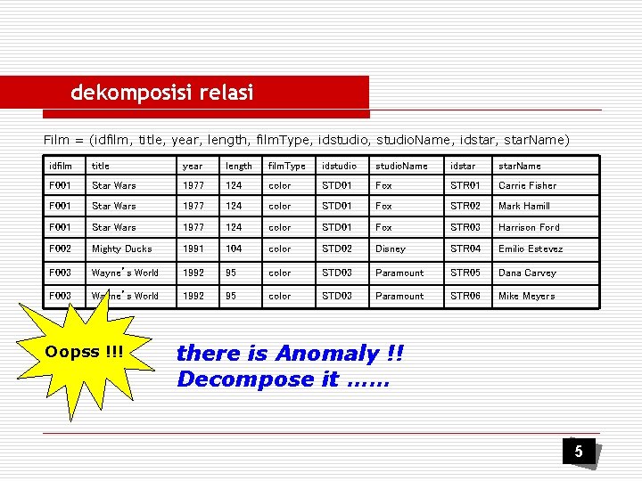dekomposisi relasi Film = (idfilm, title, year, length, film. Type, idstudio, studio. Name, idstar,