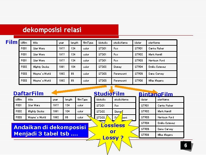 dekomposisi relasi Film idfilm title year length film. Type idstudio. Name idstar. Name F