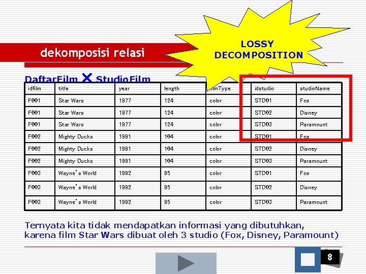 Kehilangan LOSSY Informasi !! DECOMPOSITION dekomposisi relasi Daftar. Film idfilm title F 001 Studio.