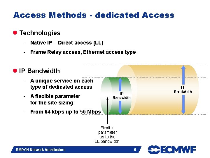 Access Methods - dedicated Access l Technologies - Native IP – Direct access (LL)