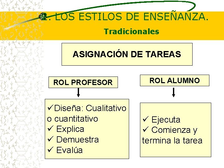 Estilo De Enseñanza Asignacion De Tareas