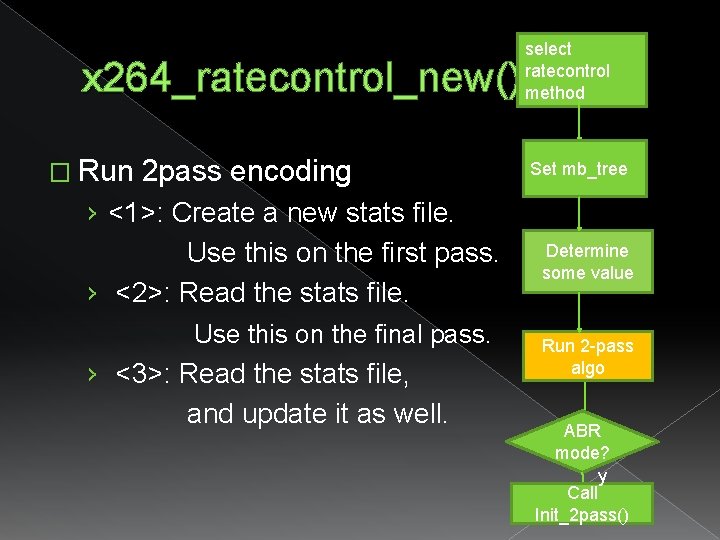 x 264_ratecontrol_new() � Run 2 pass encoding › <1>: Create a new stats file. x 264_ratecontrol_new() � Run 2 pass encoding › <1>: Create a new stats file.