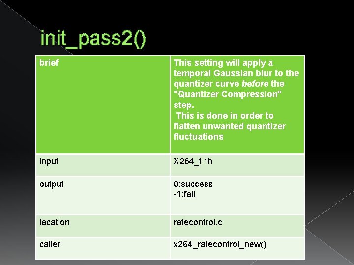 init_pass 2() brief This setting will apply a temporal Gaussian blur to the quantizer init_pass 2() brief This setting will apply a temporal Gaussian blur to the quantizer