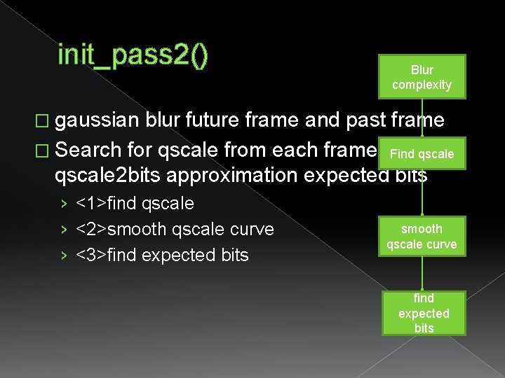 init_pass 2() Blur complexity � gaussian blur future frame and past frame � Search init_pass 2() Blur complexity � gaussian blur future frame and past frame � Search