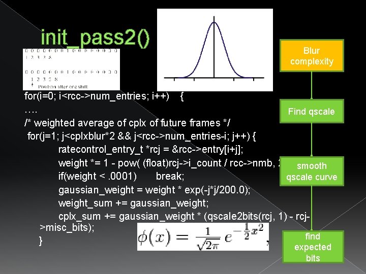 init_pass 2() Blur complexity for(i=0; i<rcc->num_entries; i++) { …. Find qscale /* weighted average init_pass 2() Blur complexity for(i=0; i<rcc->num_entries; i++) { …. Find qscale /* weighted average