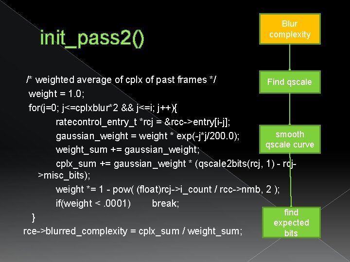 init_pass 2() Blur complexity /* weighted average of cplx of past frames */ Find init_pass 2() Blur complexity /* weighted average of cplx of past frames */ Find