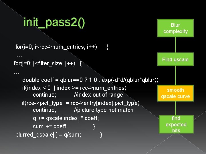 init_pass 2() Blur complexity for(i=0; i<rcc->num_entries; i++) { … Find qscale for(j=0; j<filter_size; j++) init_pass 2() Blur complexity for(i=0; i<rcc->num_entries; i++) { … Find qscale for(j=0; j<filter_size; j++)