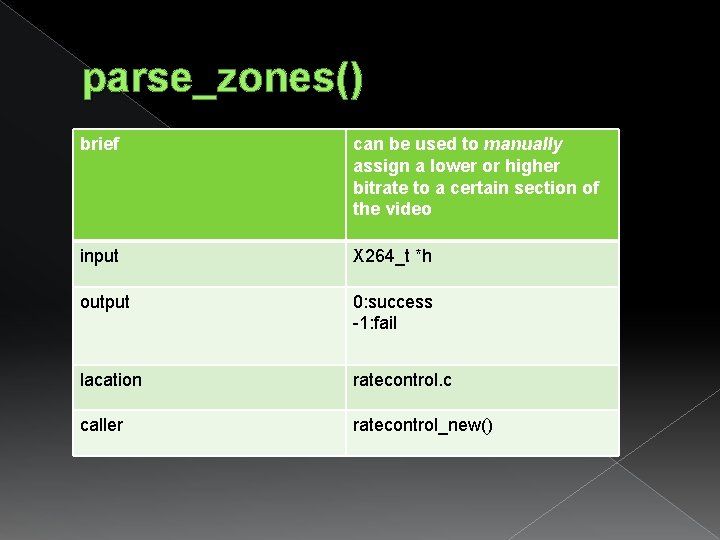 parse_zones() brief can be used to manually assign a lower or higher bitrate to parse_zones() brief can be used to manually assign a lower or higher bitrate to