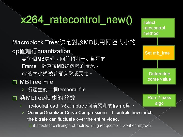 x 264_ratecontrol_new() Macroblock Tree: 決定對該MB使用何種大小的 qp值進行quantization 對每個MB處理,向前預測一定數量的 Frame,紀錄該MB被參考的情況, qp的大小與被參考次數成反比。 � MBTree File select ratecontrol x 264_ratecontrol_new() Macroblock Tree: 決定對該MB使用何種大小的 qp值進行quantization 對每個MB處理,向前預測一定數量的 Frame,紀錄該MB被參考的情況, qp的大小與被參考次數成反比。 � MBTree File select ratecontrol