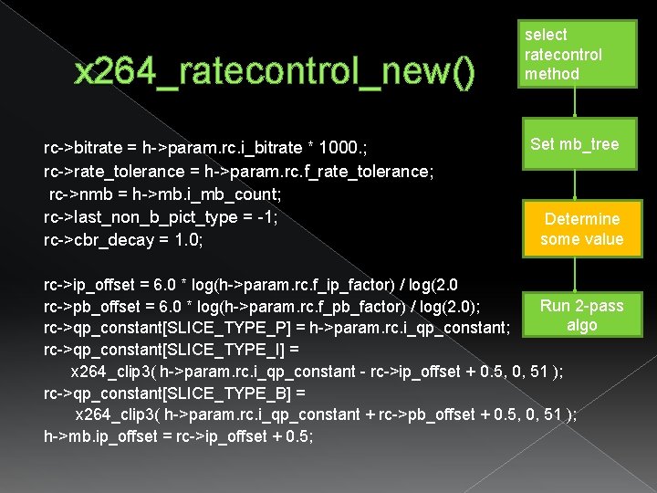 x 264_ratecontrol_new() rc->bitrate = h->param. rc. i_bitrate * 1000. ; rc->rate_tolerance = h->param. rc. x 264_ratecontrol_new() rc->bitrate = h->param. rc. i_bitrate * 1000. ; rc->rate_tolerance = h->param. rc.