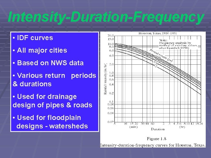 Intensity-Duration-Frequency • IDF curves • All major cities • Based on NWS data •