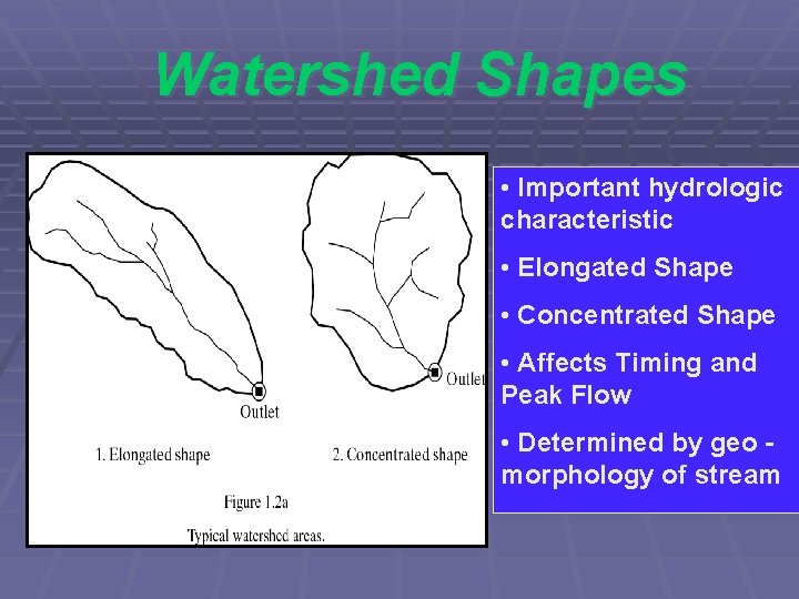 Watershed Shapes • Important hydrologic characteristic • Elongated Shape • Concentrated Shape • Affects