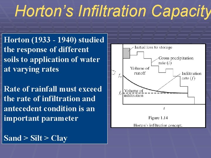 Horton’s Infiltration Capacity Horton (1933 - 1940) studied the response of different soils to